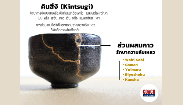 คินสึงิ (Kintsugi) แนวคิดเปลี่ยนความล้มเหลวให้เป็นความงดงาม "คินสึงิ (Kintsugi)" คือ แนวคิดหนึ่งที่ช่วยเยียวยา จิตใจบอบช้ำที่เกิดจากความล้มเหลว ให้กลับมาเข้มแข็งอีกครั้ง ความผิดพลาดในอดีตของคน หากรู้จักวิธีประสานรอยร้าวของจิตใจ ช่วงเวลาอันเจ็บปวดของชีวิตนั้น ก็ผันเป็นหนทางพัฒนาศักยภาพที่ตัวเองมีได้ เพียงกาวที่ใช้นั้น ไม่ใช่สสารทางกายภาพแต่เป็นชุดความคิด